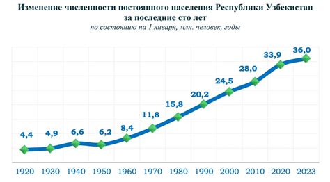 Население Северодонецка, численность в 2024 и 2023 